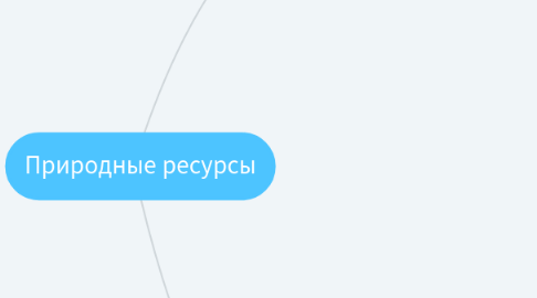 Mind Map: Природные ресурсы