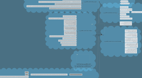 Mind Map: التعليم الالكتروني