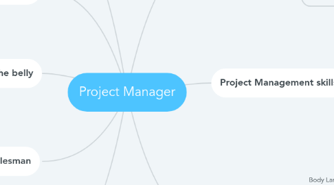 Mind Map: Project Manager