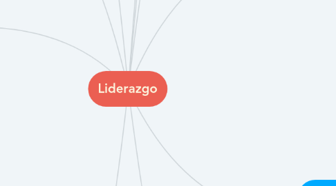 Mind Map: Liderazgo