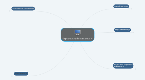 Mind Map: Персональный компьютер