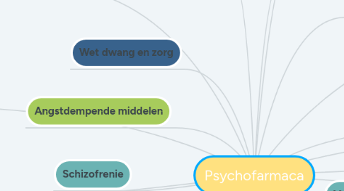 Mind Map: Psychofarmaca