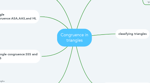 Mind Map: Congruence in triangles