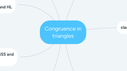 Mind Map: Congruence in triangles