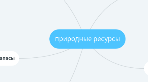 Mind Map: природные ресурсы