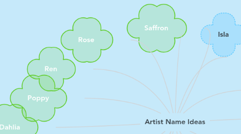 Mind Map: Artist Name Ideas