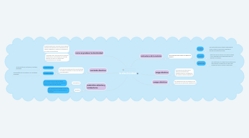 Mind Map: la electricidad