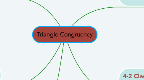 Mind Map: Triangle Congruency