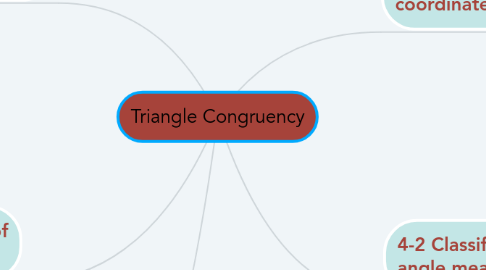 Mind Map: Triangle Congruency