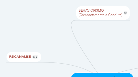 Mind Map: MATRIZES PSICOLÓGICAS