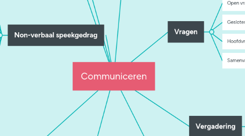 Mind Map: Communiceren