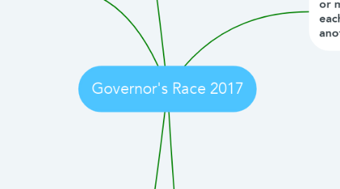 Mind Map: Governor's Race 2017