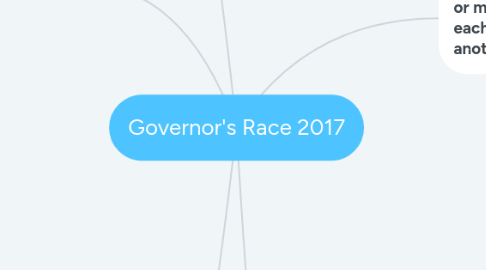 Mind Map: Governor's Race 2017