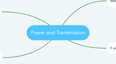 Mind Map: Power and Transmission