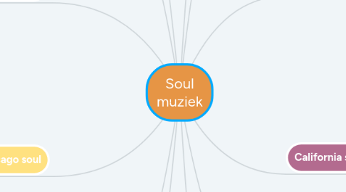 Mind Map: Soul muziek