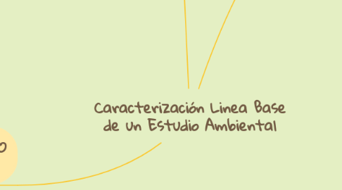 Mind Map: Caracterización Linea Base de un Estudio Ambiental