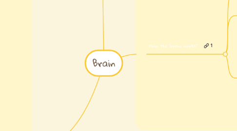 Mind Map: Brain