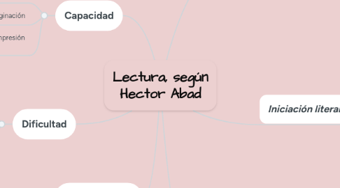 Mind Map: Lectura, según Hector Abad