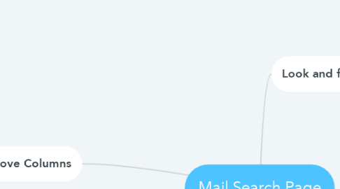 Mind Map: Mail Search Page
