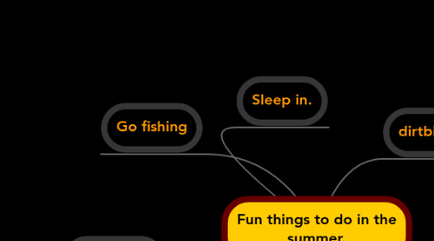 Mind Map: Fun things to do in the summer.