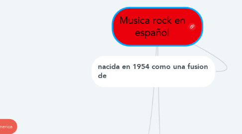 Mind Map: Musica rock en español