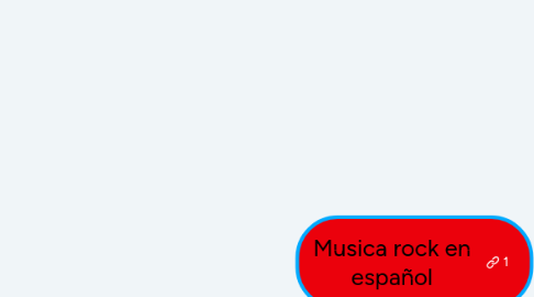 Mind Map: Musica rock en español