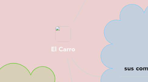 Mind Map: El Carro