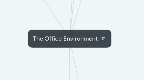 Mind Map: The Office Environment