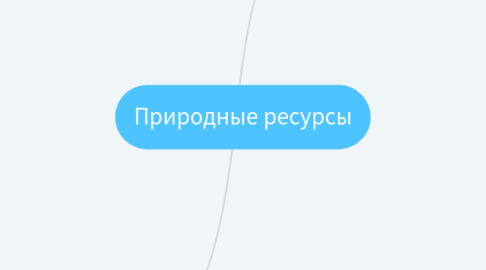 Mind Map: Природные ресурсы