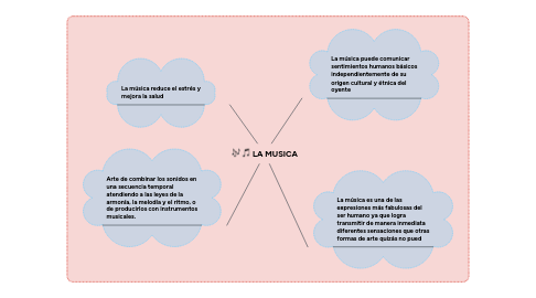 Mind Map: LA MUSICA