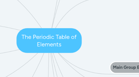 Mind Map: The Periodic Table of Elements