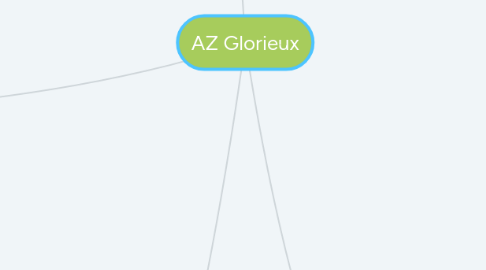 Mind Map: AZ Glorieux