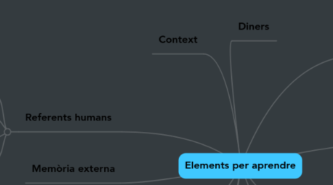 Mind Map: Elements per aprendre