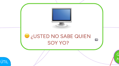Mind Map: ¿USTED NO SABE QUIEN SOY YO?