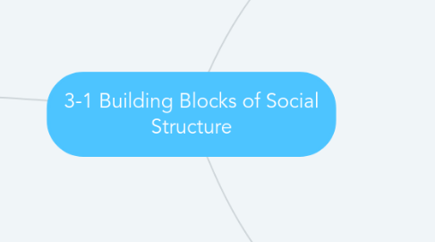 Mind Map: 3-1 Building Blocks of Social Structure