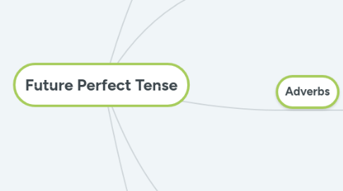 Mind Map: Future Perfect Tense