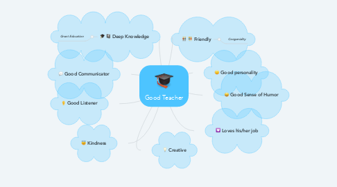 Mind Map: Good Teacher