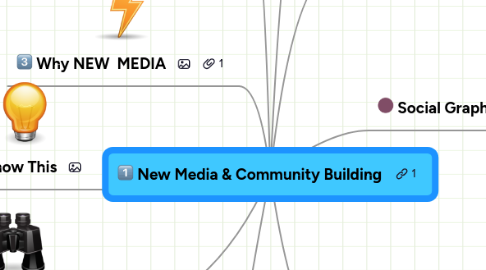 Mind Map: New Media & Community Building