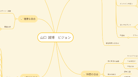 Mind Map: 山口 誠博 ビジョン