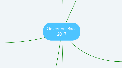 Mind Map: Governors Race 2017