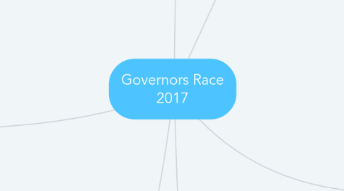 Mind Map: Governors Race 2017