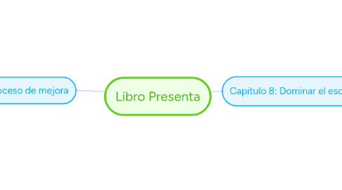 Mind Map: Libro Presenta