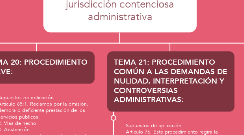 Mind Map: UNIDAD 4 PRESUPUESTOS PROCESALES DE ACTIVIDAD ¿Como se ejerce la jurisdicción contenciosa administrativa
