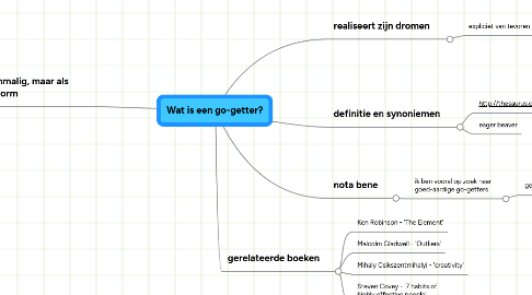 Mind Map: Wat is een go-getter?