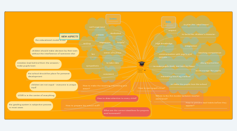 Mind Map: How to be a good teacher?