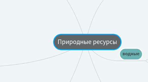 Mind Map: Природные ресурсы