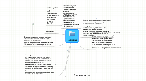 Mind Map: Гормоны