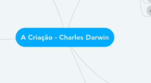 Mind Map: A Criação - Charles Darwin