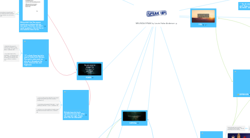 Mind Map: MELINDA SPEAK by Laurie Halse Anderson