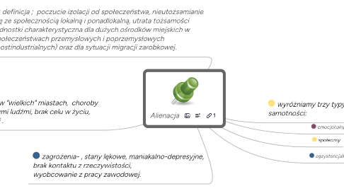 Mind Map: Alienacja